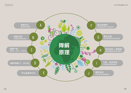 工藝原理(lǐ)